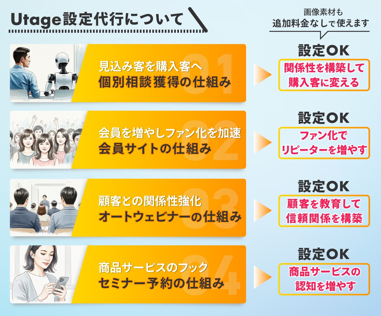 UTAGE構築代行【原稿作成OK】LPも制作します EC歴15年マーケターが UTAGE を構築します。 イメージ9