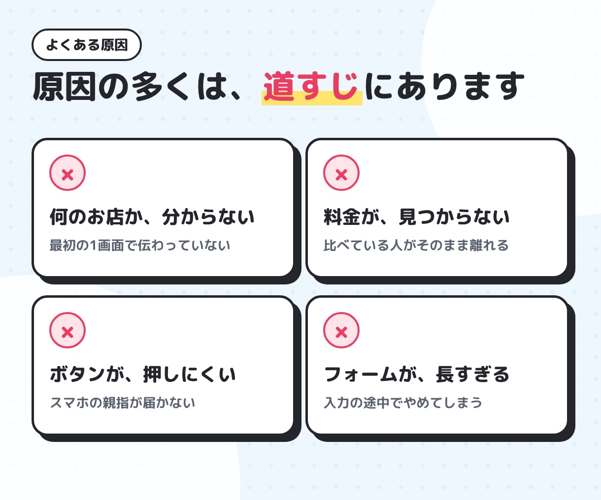 問い合わせが来ない原因をサイト診断します URLを送るだけ。スマホ目線で改善点をお伝えします イメージ4