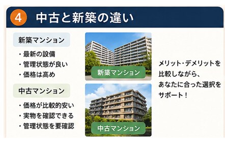 九州のマンション購入の疑問に答えます 九州全県、マンション営業の経験者が質問にお答えします！ イメージ5