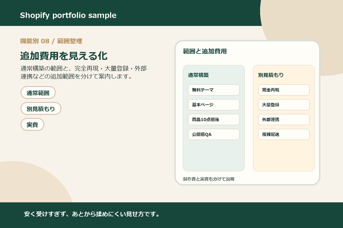 Shopify初心者向けネットショップ構築します 範囲・実費を整理し、公開前チェックまで対応 イメージ8