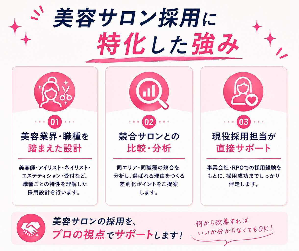 美容サロン特化◆応募が来ない採用を30日改善します 美容師・アイリスト・ネイリスト等の求人・媒体をまとめて改善 イメージ4