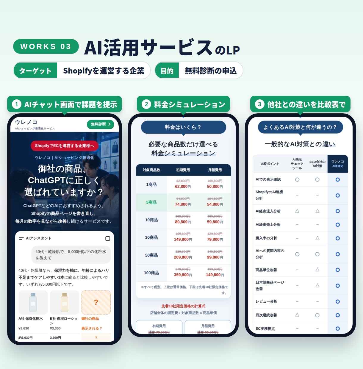 先着5名様限定！成果を意識したLPを作ります 構成案→初稿→修正3回で、広告・営業に使えるLPをお届け！ イメージ4