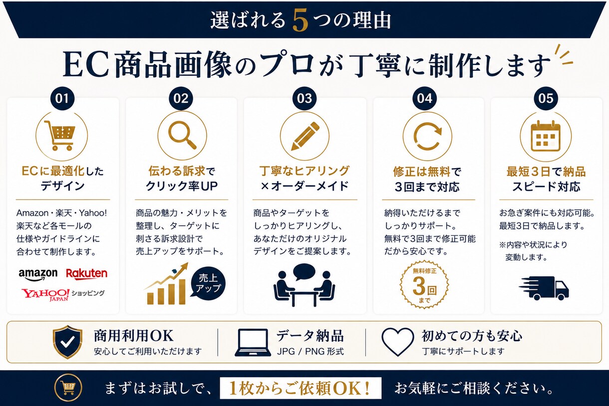 商品の魅力が伝わるEC商品画像を制作します Amazon・楽天対応｜1枚から丁寧に制作します イメージ3