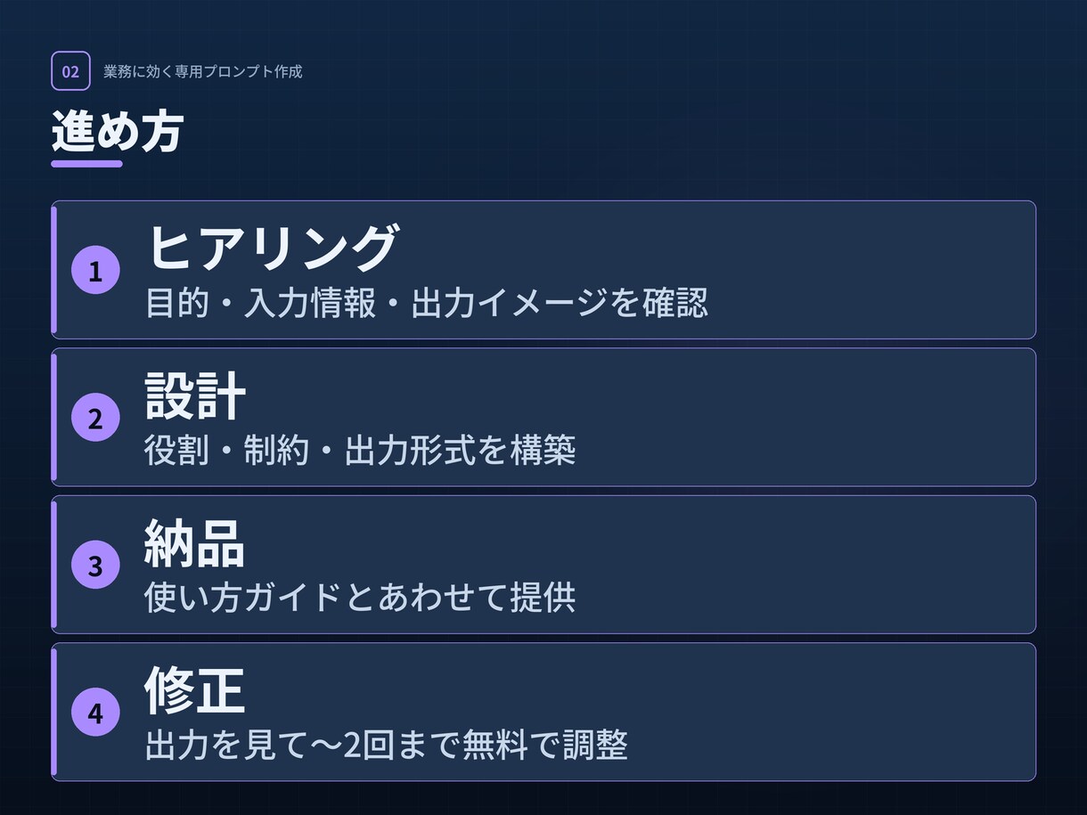 専用プロンプトを作成し使い方も伝えます やりたいことをヒアリングしオリジナル設計｜修正2回まで イメージ2