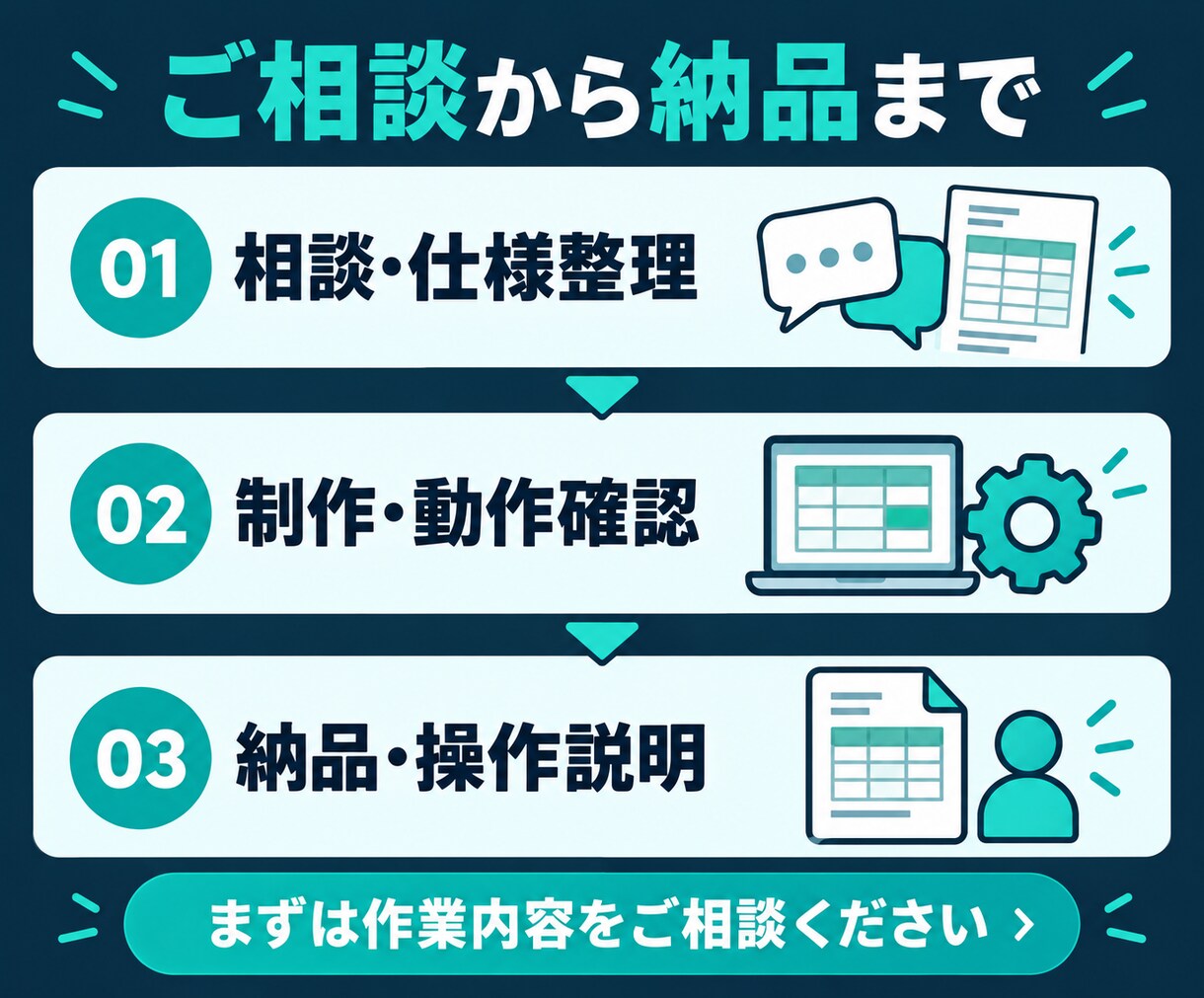 スプレッドシートの転記・集計を自動化します 毎月のコピペ作業を、ボタン一つで終わる仕組みに イメージ3