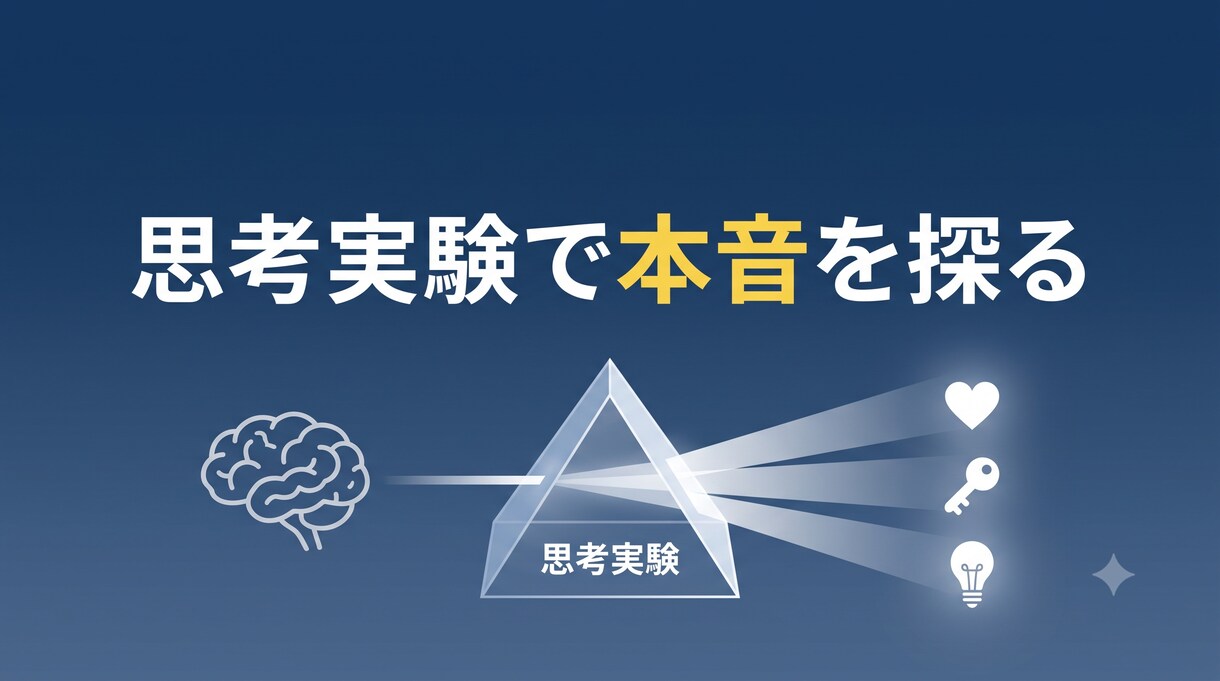 あなたのモヤモヤを分解し、スッキリ言語化します 共感で終わらせない。軽い思考実験で客観的に紐解きます イメージ1
