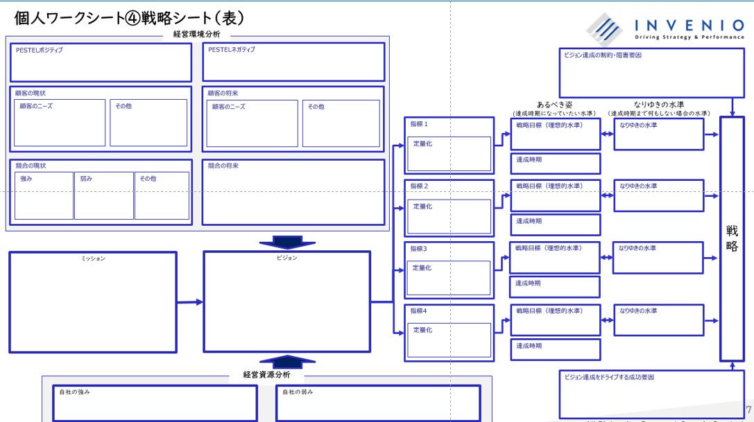 戦略の作り方をお教えします 戦略はあるけど人に説明できない人。楽しく戦略を作りましょう イメージ1