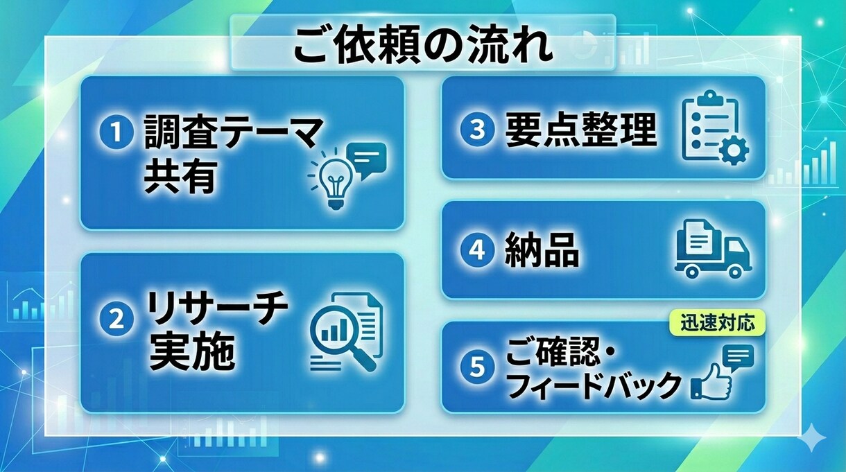 競合リサーチ・市場調査を代行します 副業・商品調査・市場分析に対応します イメージ2