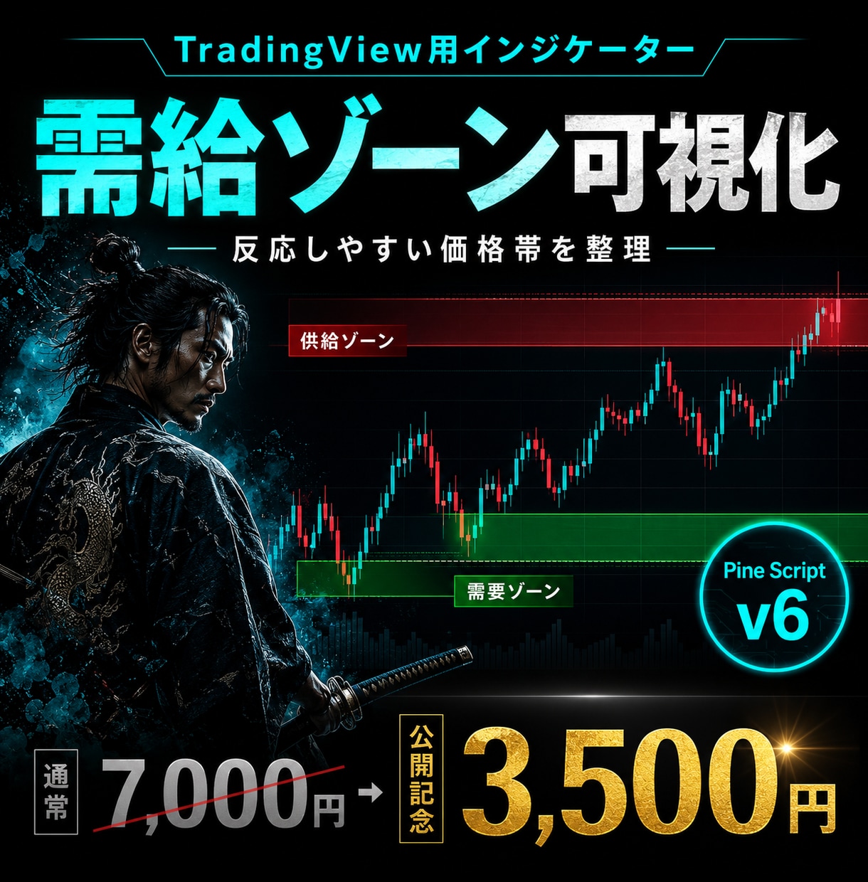 需給ゾーン指標を納品します 反応しやすい価格帯を見やすく整理 イメージ1