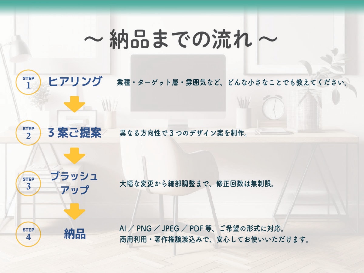 現役デザイナーが印象に残るロゴを作ります 3案提案 & 修正無制限 & 著作権譲渡 & 各種形式で納品 イメージ3