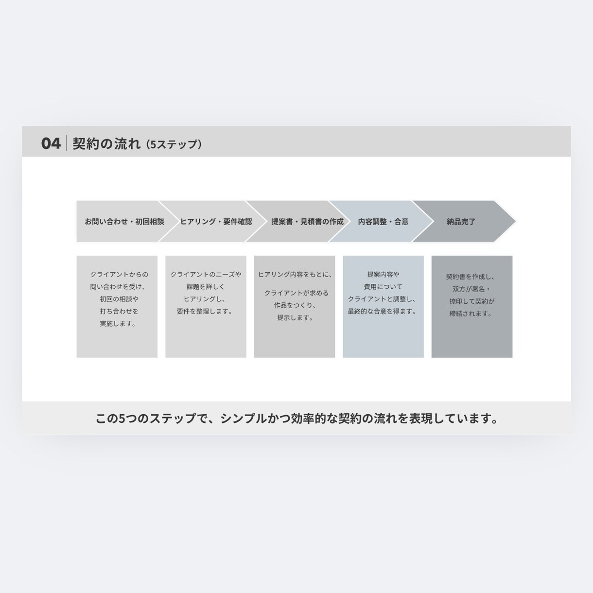最安、最速、丁寧、自然で綺麗な文章をつくります 初心者におすすめビジネス文章作成 イメージ3
