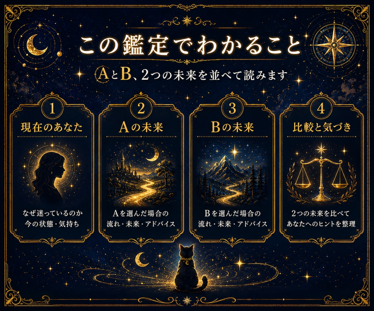 迷う二つの道、その先の未来を深く読み解きます もし、二つの未来が見えたなら？選ぶ前にAとBのその先を。 イメージ2