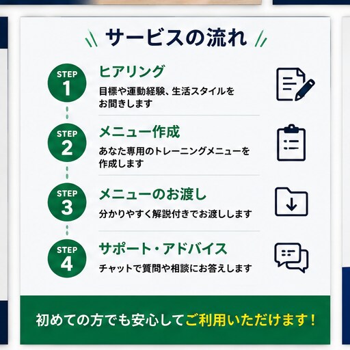 あなたに合った家トレメニューを作成します あなた専用の自宅筋トレメニューを作成 イメージ4