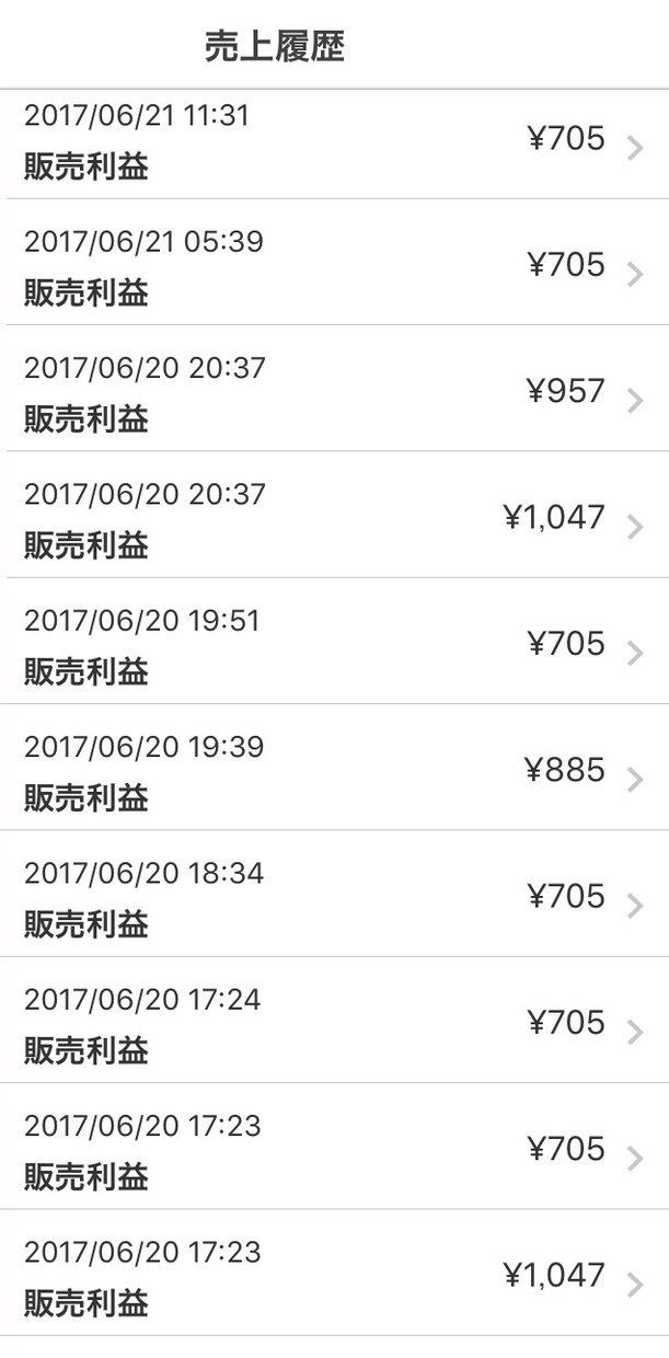 メルカリで独占して売れる商品のリサーチ方法教ます メルカリでしっかり確実に稼ぎたい方 イメージ1