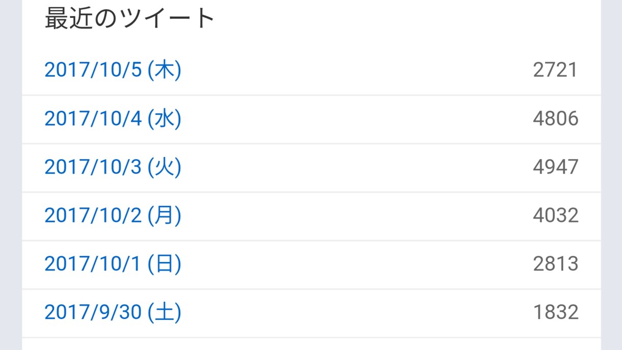 ツイート数を増やすノウハウをお教えします ツイート数を増やしたい･盛りたい方にオススメ！ イメージ1