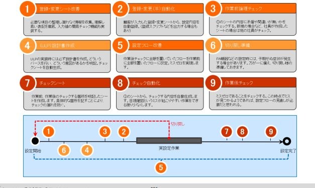 社内資料・プレゼン資料をまとめます プレゼン・企画資料の質を上げたいビジネスマンへ イメージ3
