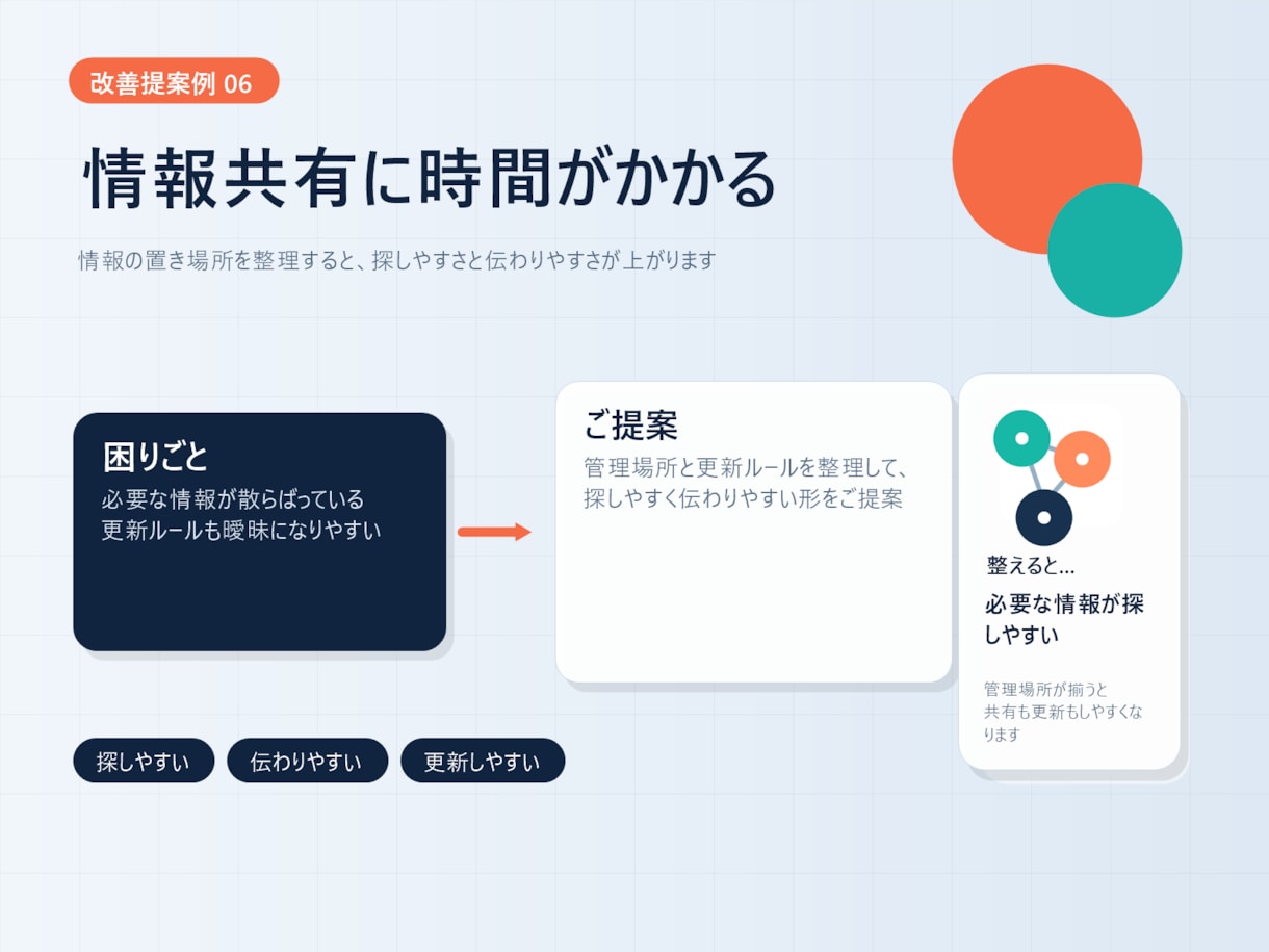 業務の見える化と自動化支援をします 現場に合う改善案を整理してご提案します イメージ9