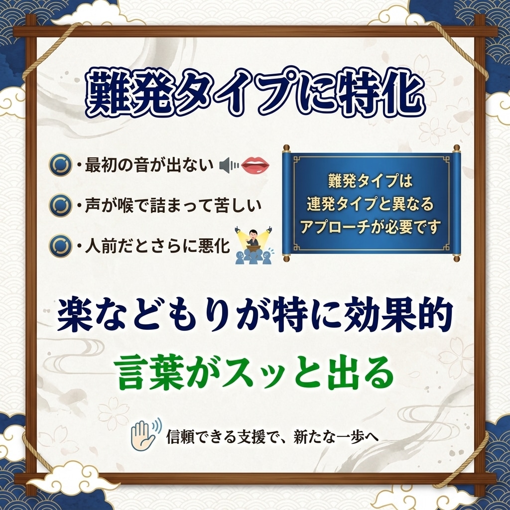 難発タイプに特化した吃音改善の指導します プロ直伝！言葉がスッと出やすくなる楽などもりトレーニング イメージ6
