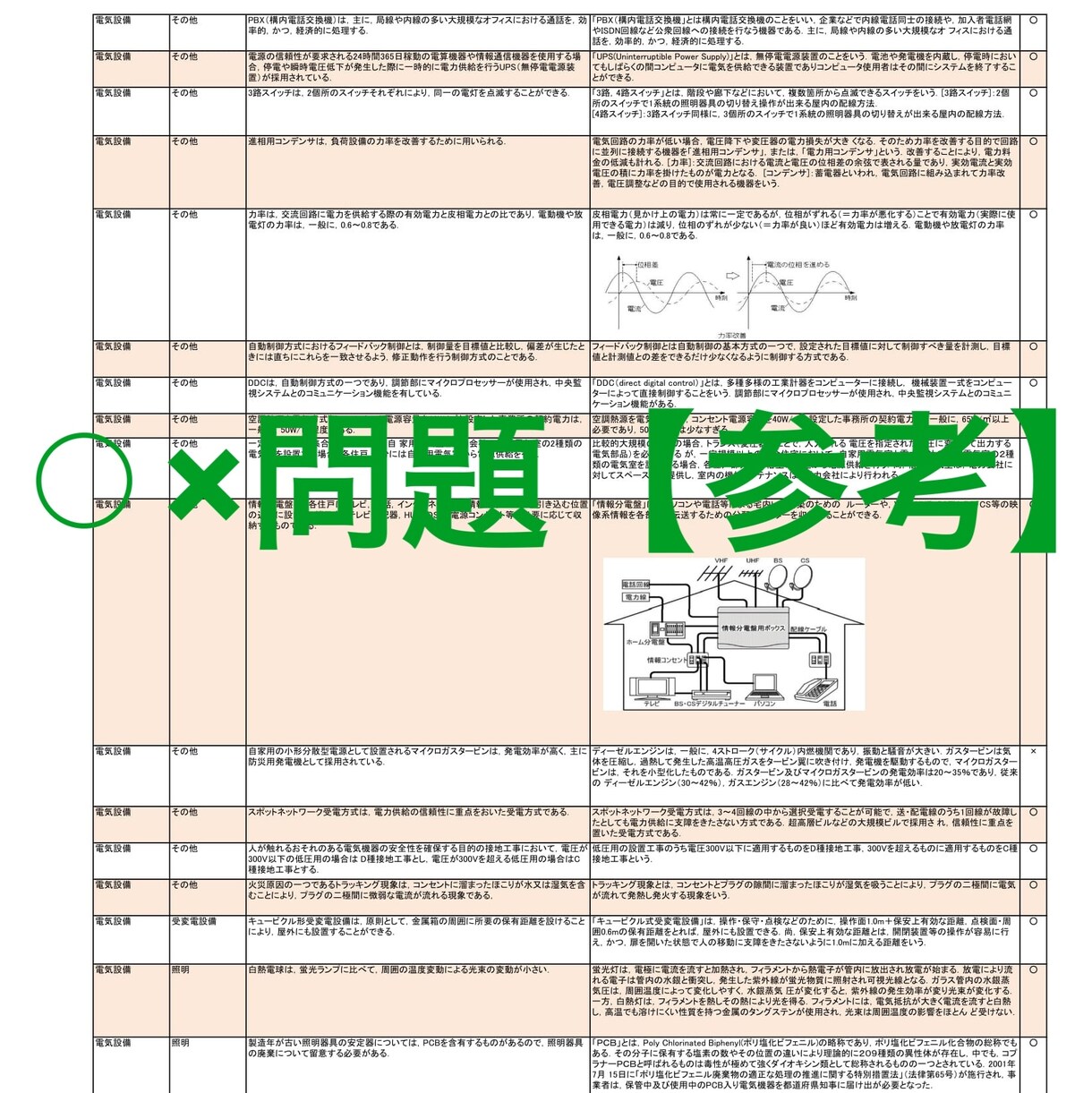 一級建築士学科試験資料（PDF556頁）送ります スマホ等に入れて隙間時間の学習に イメージ4