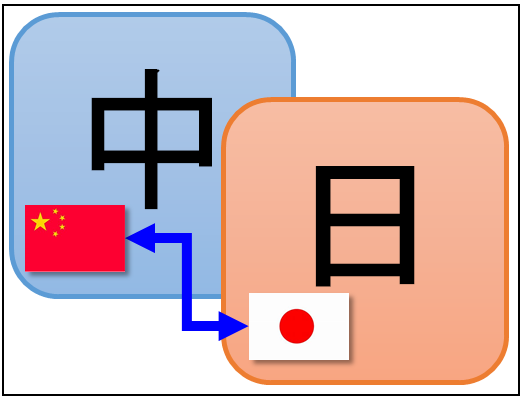 日本語 ⇔ 中国語(北京語)に翻訳します 日本語、中国語でお困りの方におススメ！ イメージ1