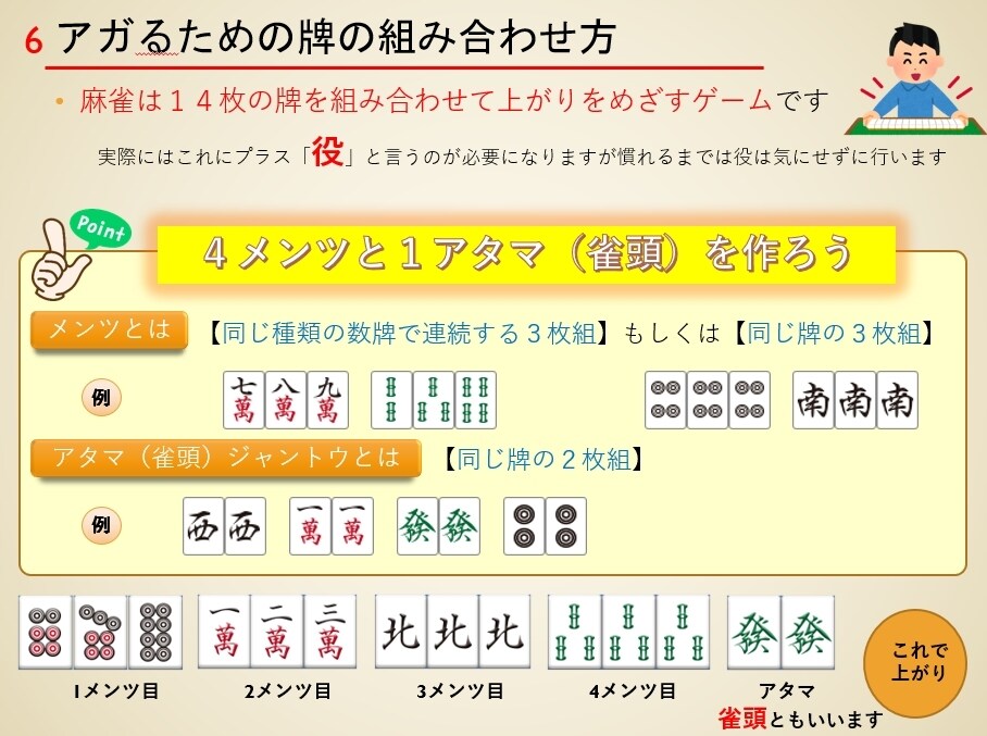 麻雀　最初の基礎から役作り・点数計算等教えます 【牌譜検討・牌効率・押し引き判断など希望の講習致します】 イメージ7