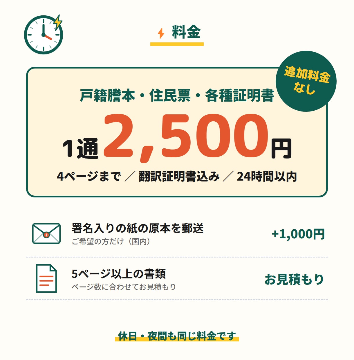 戸籍謄本・住民票を24時間以内に英訳します 休日も夜間も24時間以内。翻訳証明書つき2,500円 イメージ3