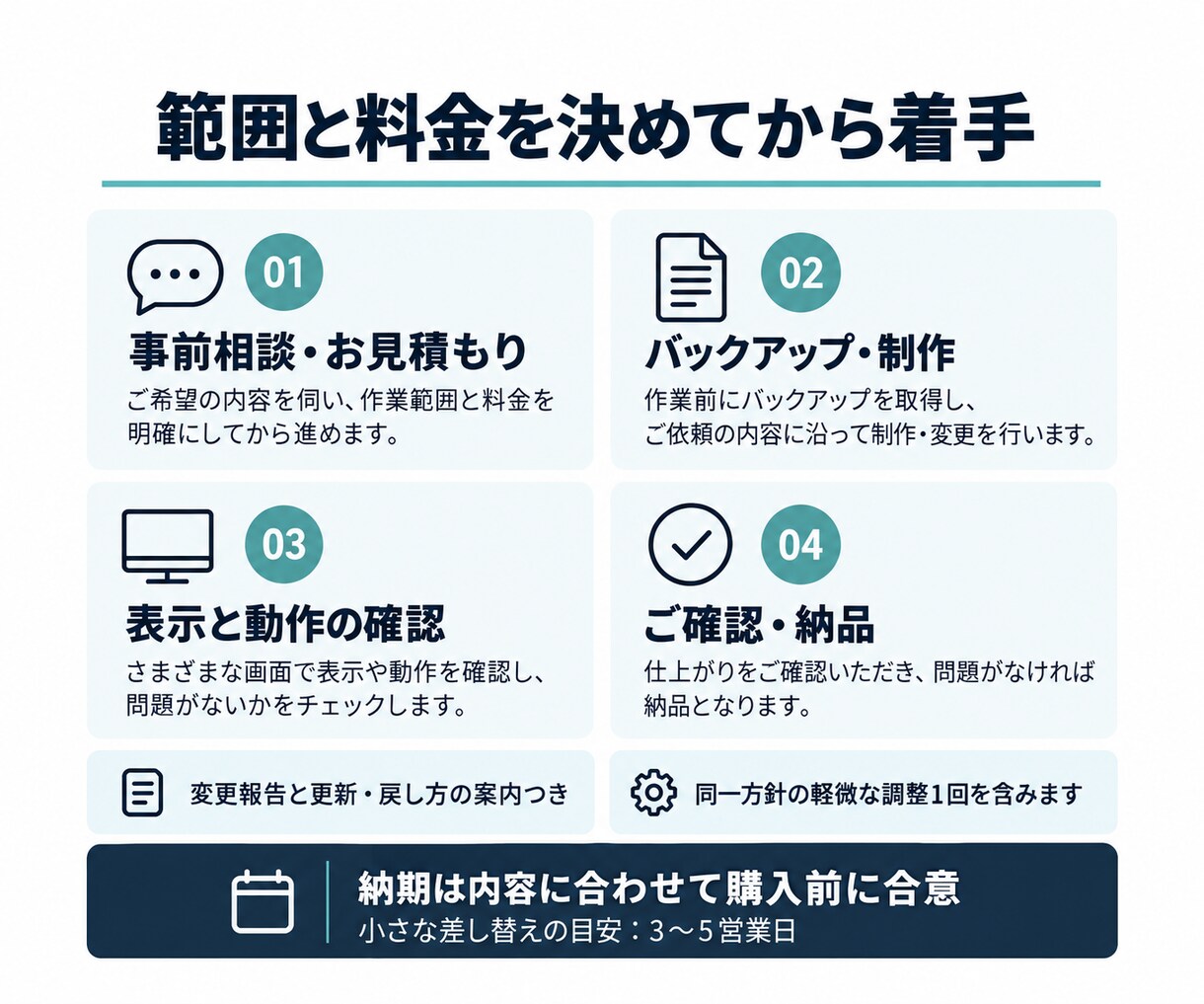 WordPressの修正・更新を承ります 文章・画像の作成から、見た目の調整までご相談 イメージ4