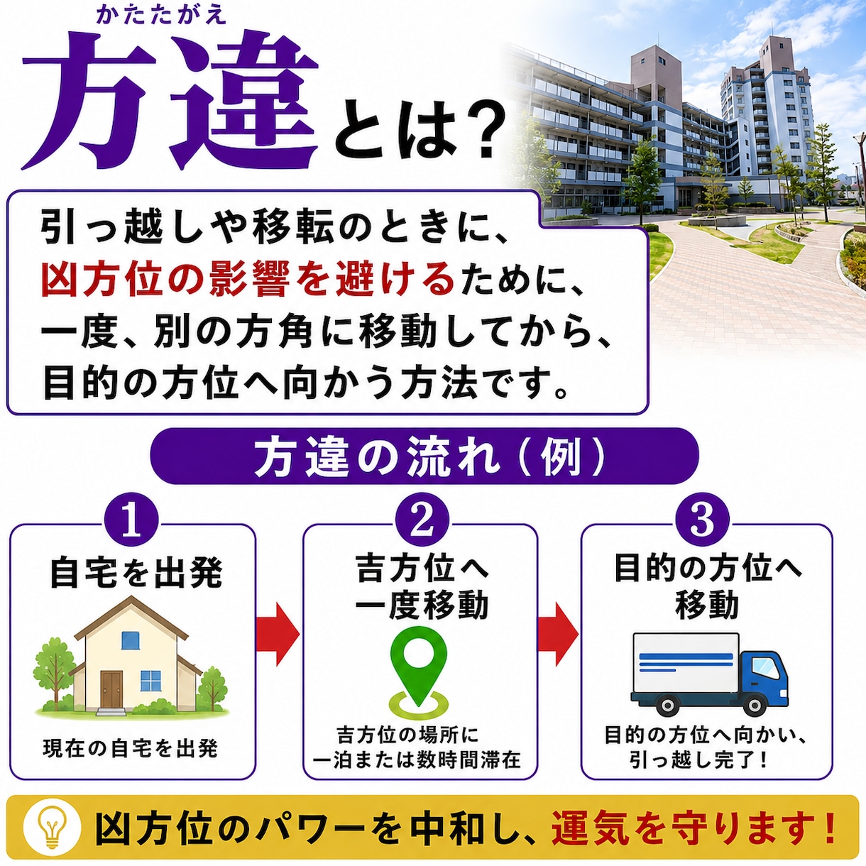 占いでマイホームの購入時期を占います いい時期にマイホームを購入しましょう イメージ2