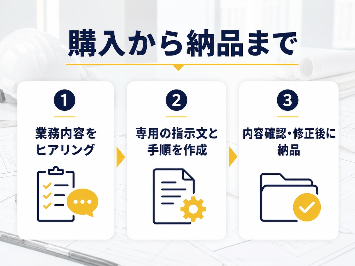 建設会社の面倒な事務を1つAIで楽にします 現場メモ・日報・メッセージから1業務を改善 イメージ4