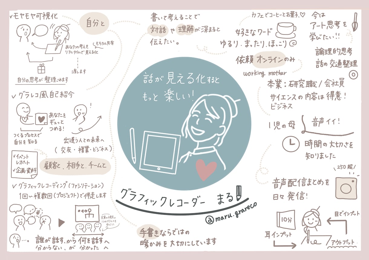 あなただけのグラレコ風自己紹介を書きます あなたの価値観やストーリーを手書きで1枚にまとめます！ イメージ1