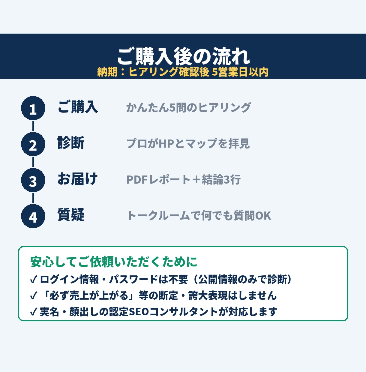 認定SEOコンサルがホームページを健康診断します HPとGoogleマップをプロが診断、改善トップ5レポート イメージ4