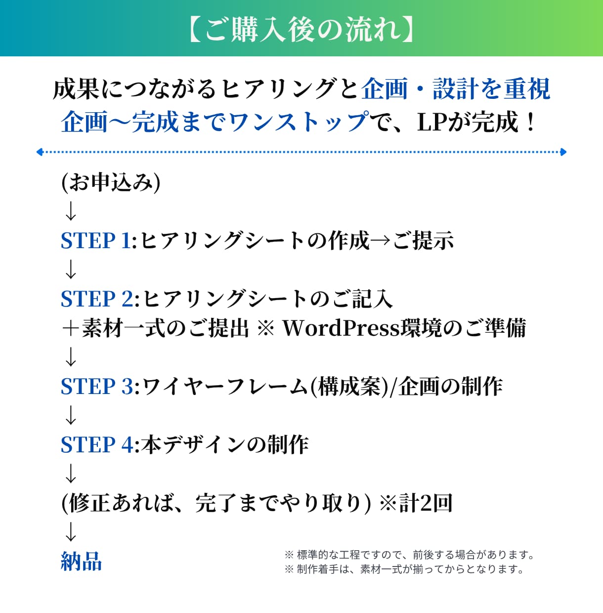 集客導線の設計で成果につながるLPを制作します 広告運用経験者が貴社の魅力を売れる構成に最適化 | LP制作 イメージ5