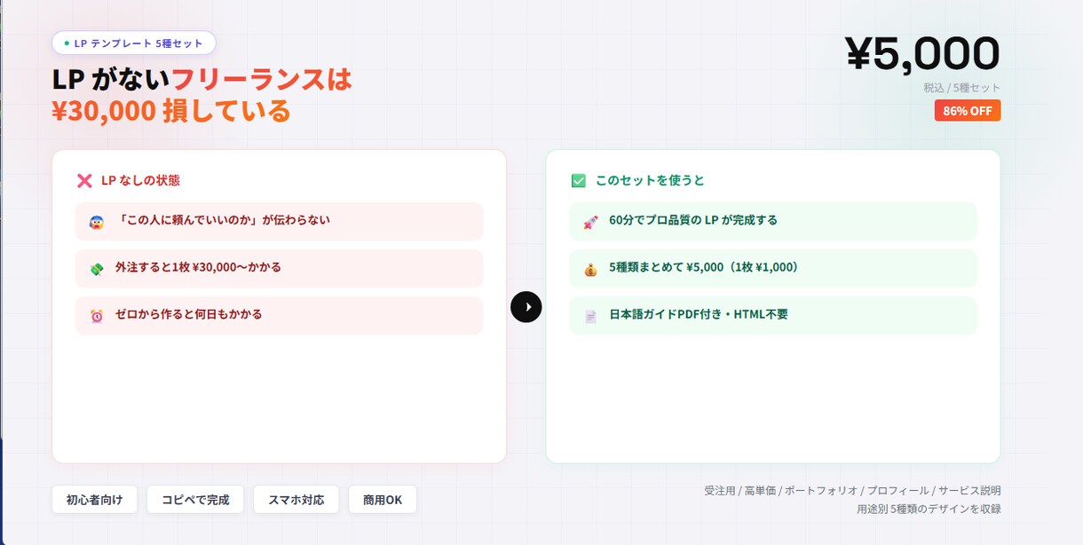 副業・フリーランス向けLPテンプレートを提供します HTML不要・60分程度で公開できるLP5種セット イメージ2