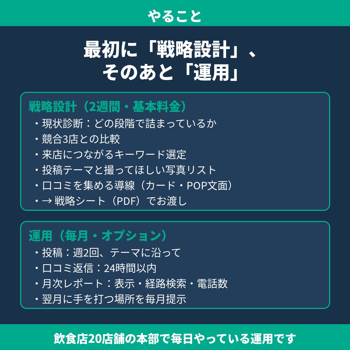 売上につながるMEO戦略を設計し運用します 投稿だけでは売上は動かない。20店舗で検証した来店までの設計 イメージ2