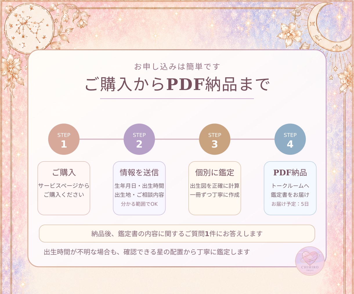 星から読み解く⭐️あなただけの取扱説明書を作ります 性格・恋愛・仕事・心と体まで21項目⭐️あなたを深く知る一冊 イメージ4