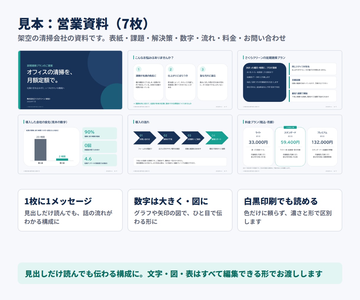 PowerPointで提案書・営業資料を作ります 面談なし｜メモや原稿から見やすいスライドに イメージ2