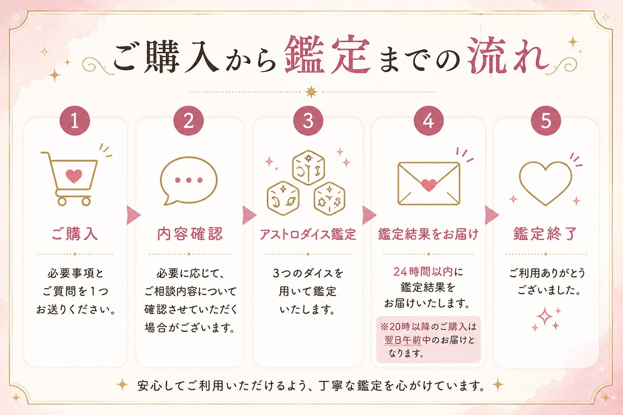 アストロダイスから今必要なメッセージをお伝えします 恋愛｜仕事｜人間関係｜迷い｜行動アドバイスやヒントが欲しい方 イメージ4