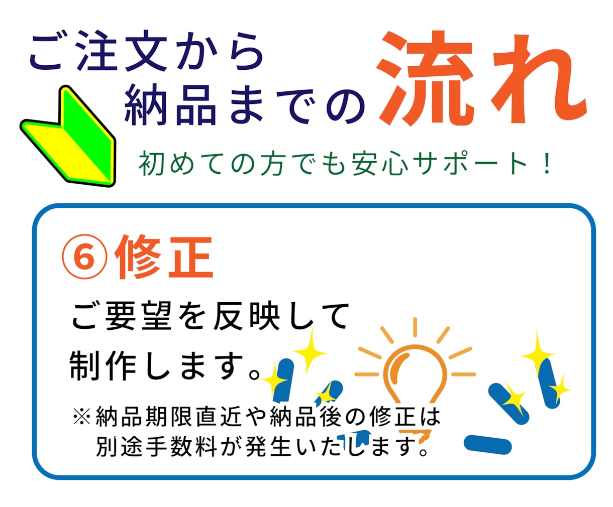 教習経験を活かし交通安全ポスター制作します 専門知識がなくても内容整理から丁寧にサポートいたします。 イメージ9