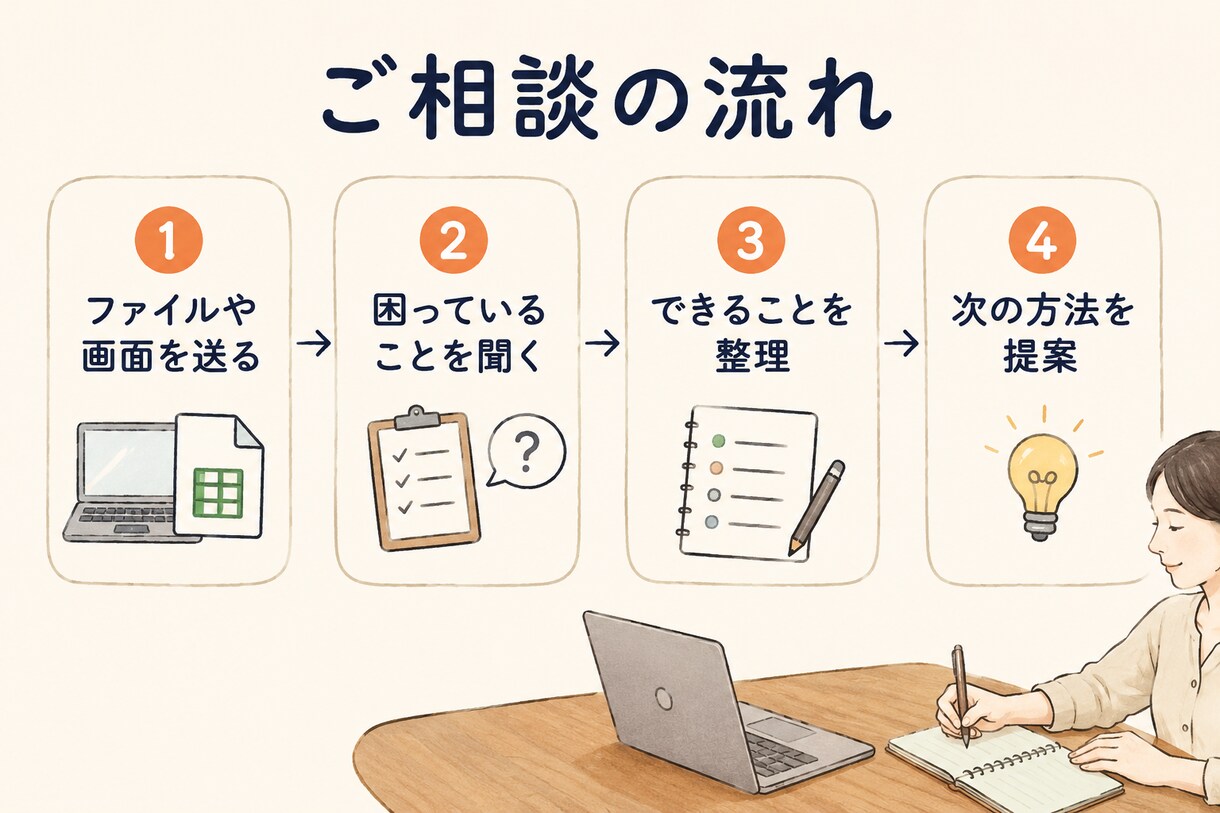 Excelの困りごとデータ丸投げで解決します 困ったら相談！担当者不在・引き継ぎなしでも大丈夫です。 イメージ6