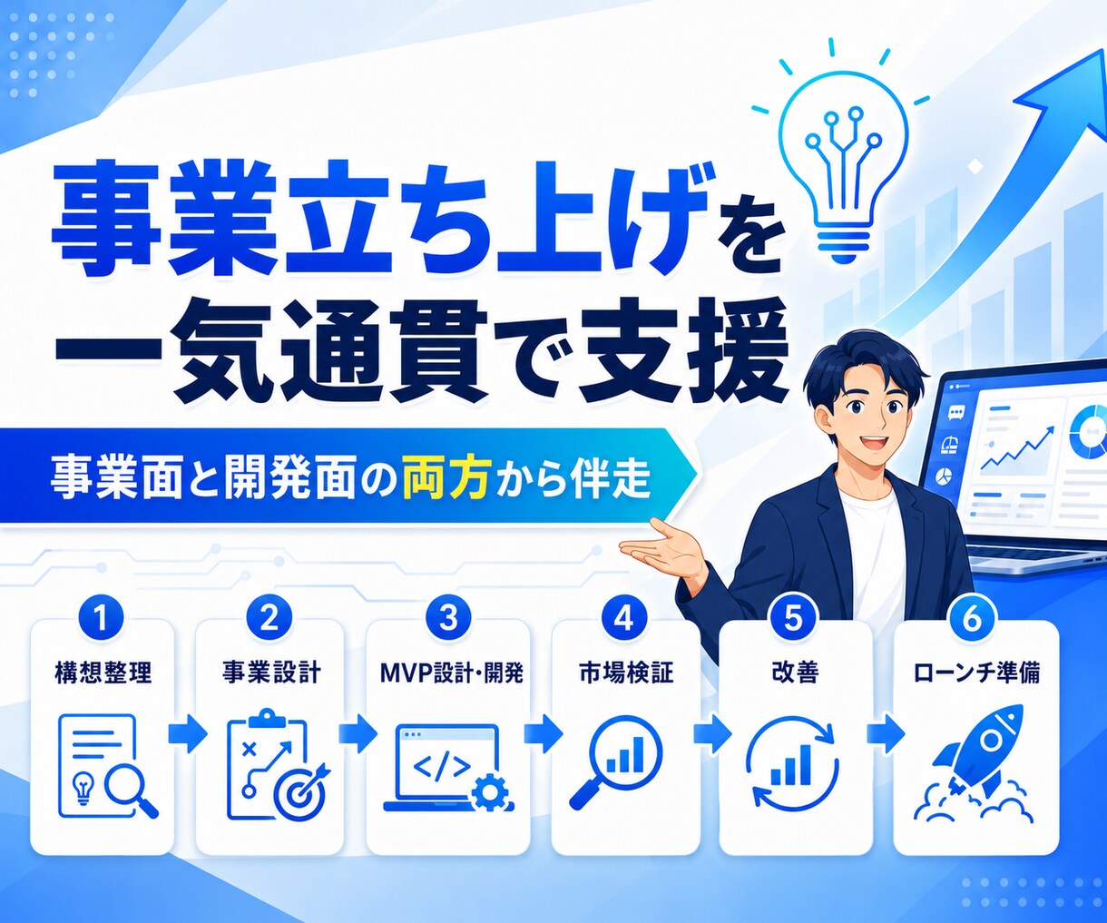 生成AIを活用した新規事業立ち上げに伴走します 構想整理からMVP開発・市場検証・ローンチまで支援 イメージ3