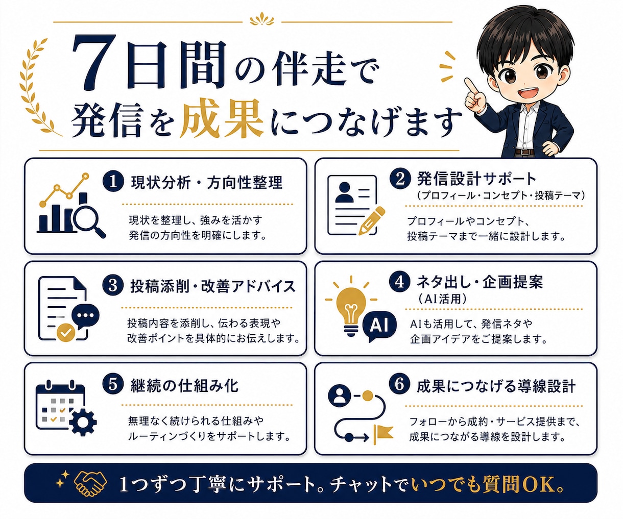X初心者向け！7日間マンツーマンで伴走します 発信設計・AI活用・投稿添削まで対応 イメージ3