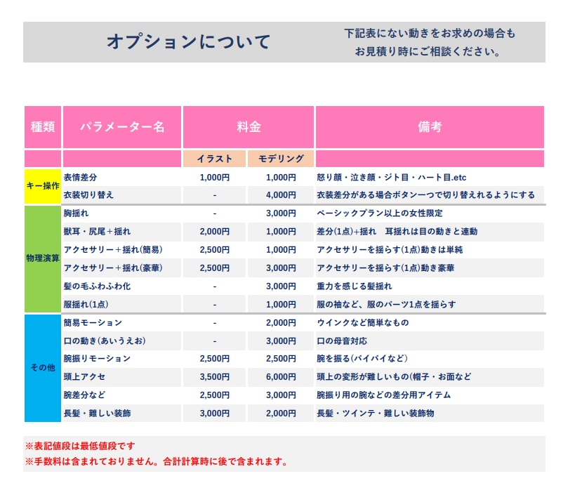 VTS用モデルキャラデザ〜Live2d 作ります Vtuberになりたい方へよく動く！モデル作成します イメージ6