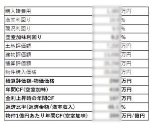 資産4億円プロ使用の不動産収益計算ツール提供します 不動産の投資判断を正確・迅速に行える計算ツールを提供します！ イメージ10