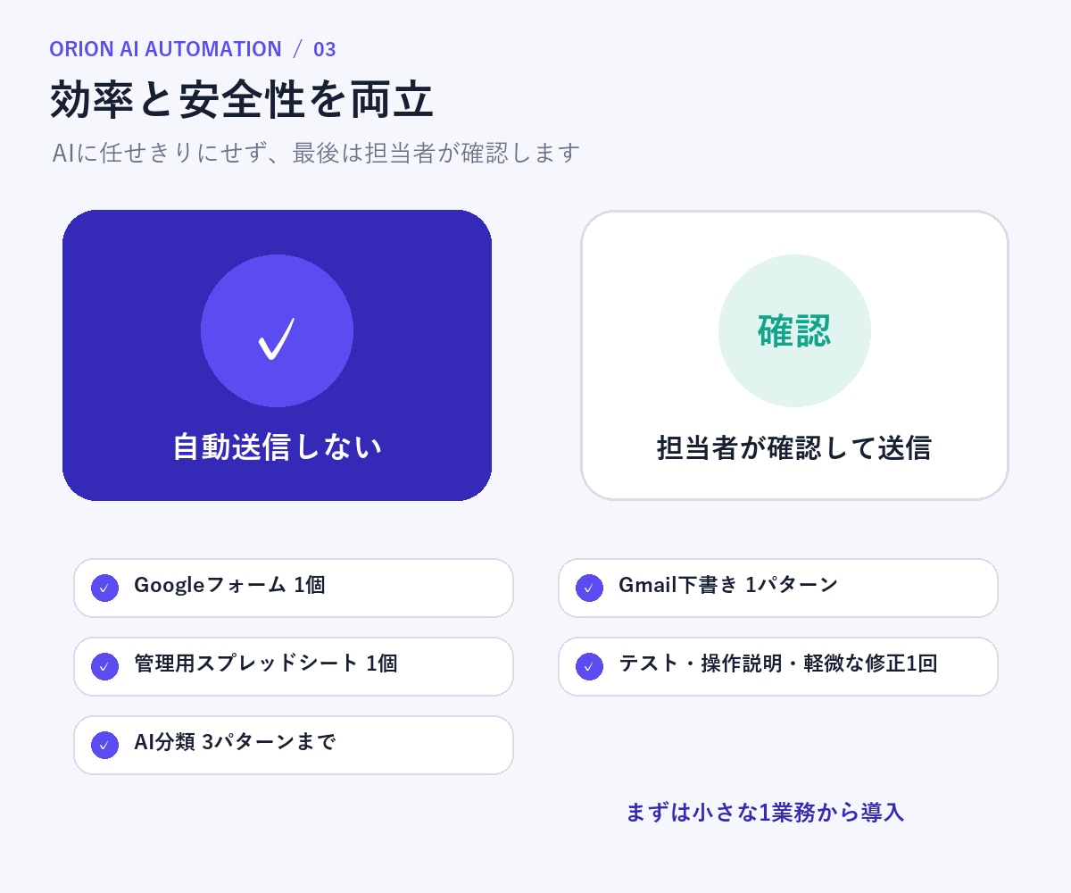 Googleフォームの問い合わせ返信を自動化します GASで受付からGmail下書きまで安全に自動化 イメージ3