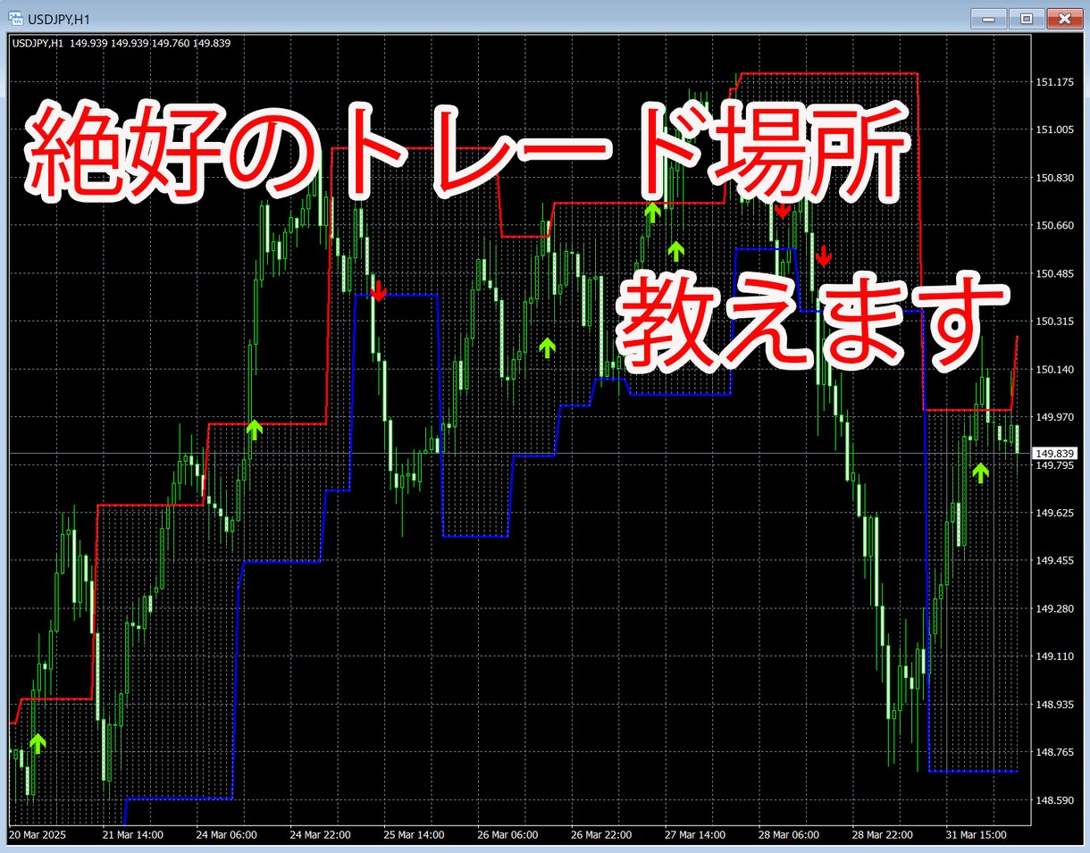 絶好のFXトレード場所教えます FXトレードで苦戦している方へ補助輪となるツールを提供します イメージ1