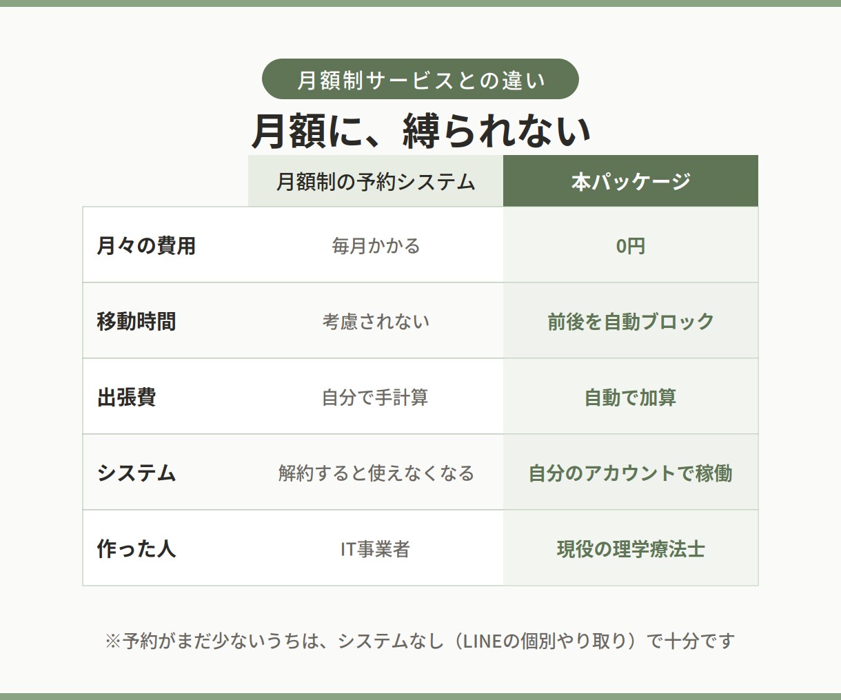 訪問専用！移動時間も計算するLINE予約を作ります 現役理学療法士が作った、移動まで考える訪問専用予約システム イメージ7