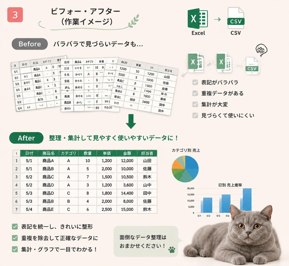 Excel・CSVのデータ整理・集計を代行します 面倒なデータ整理・集計・重複チェックを丁寧に対応します イメージ3