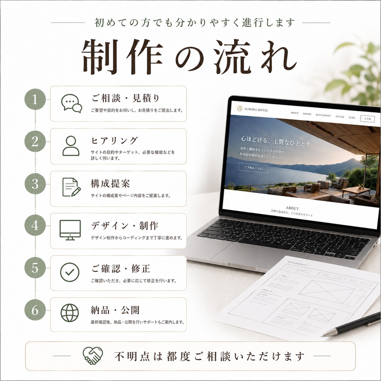事業者目線で予約・購入につながるHPを制作します 自社サイト運用経験者が集客導線まで考えるホームページ制作 イメージ5
