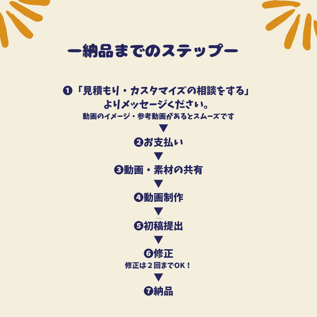 あなたの動画編集します 初めての方でもご安心を！丸投げもOK！ イメージ3