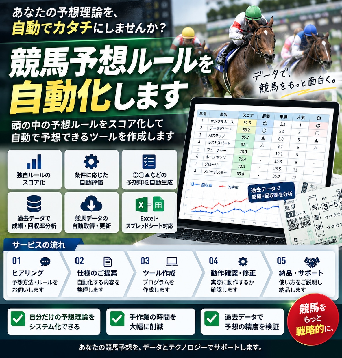 あなた独自の競馬予想ルールを自動化します 頭の中の予想ルールをスコア化して自動で予想します イメージ1